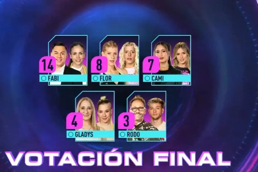 Los participantes votaron para una nueva eliminaci&oacute;n