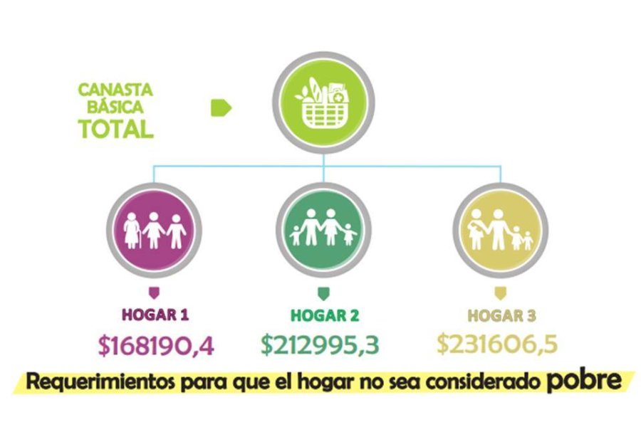 Datos de Recabar en Rafaela.