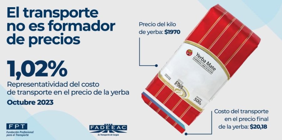 Seg&uacute;n la FADEEAC, la incidencia del flete en el precio final de la yerba alcanza el 1,02%;