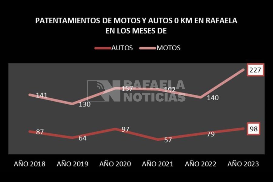 El mes de octubre del 2023 super&oacute; al mismo mes de los &uacute;ltimos 6 a&ntilde;os.
