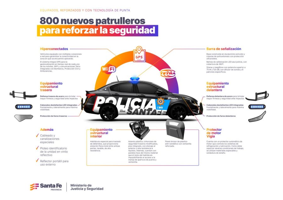 La provincia difundi&oacute; lo que ser&iacute;a la nueva est&eacute;tica que tendrpan los m&oacute;viles policiales.