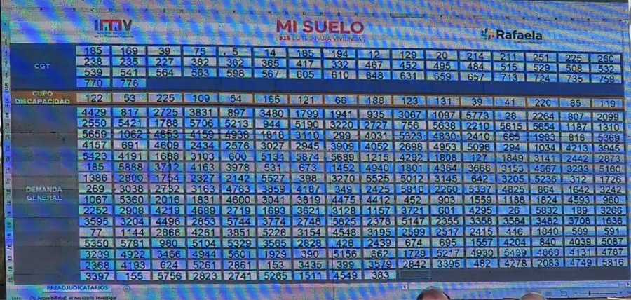 Ampliando la imagen, se observan los n&uacute;meros adjudicados. Los &uacute;ltimos 14 del cupo final total corresponden a suplentes.