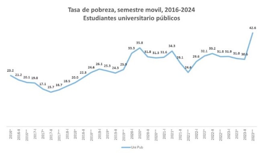 An&aacute;lisis hist&oacute;rico elaborado por el economista Leopoldo Tornarolli