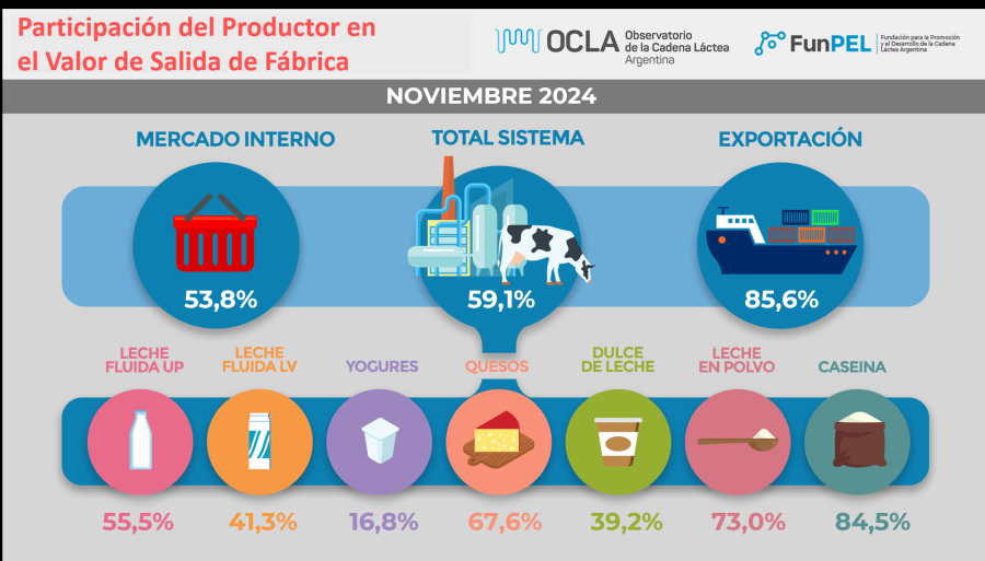 Segundo gr&aacute;fico publicado por la OCLA en su informe.