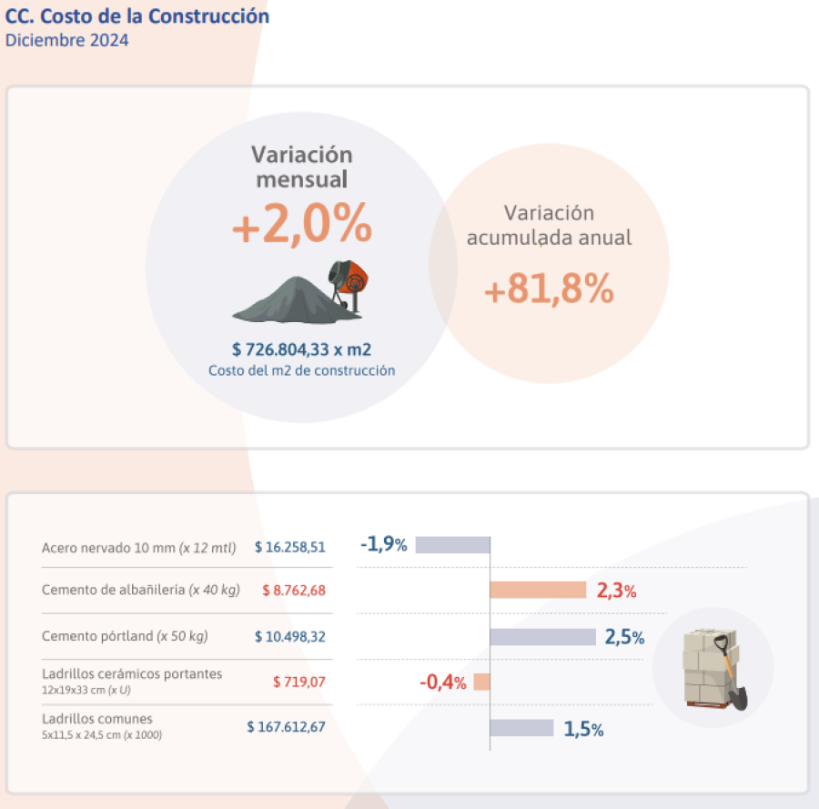 El informe fue presentado por el IPEC esta semana. Foto: IPEC