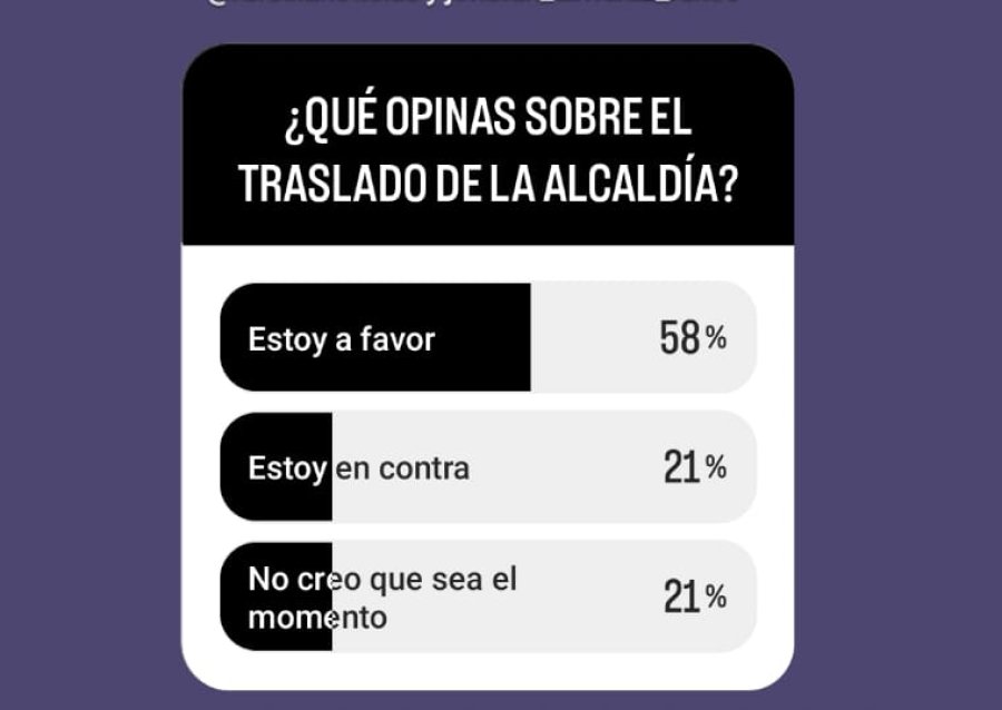 Encuesta de RN sobre el traslado de la Alcaid&iacute;a de Rafaela.